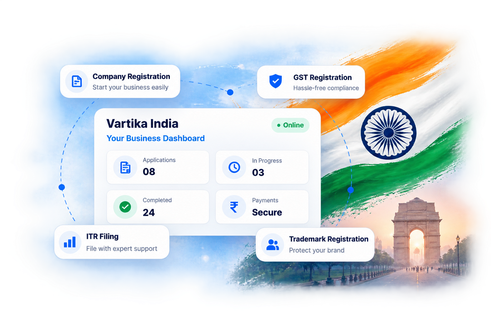 Vartika India business services dashboard with Indian theme